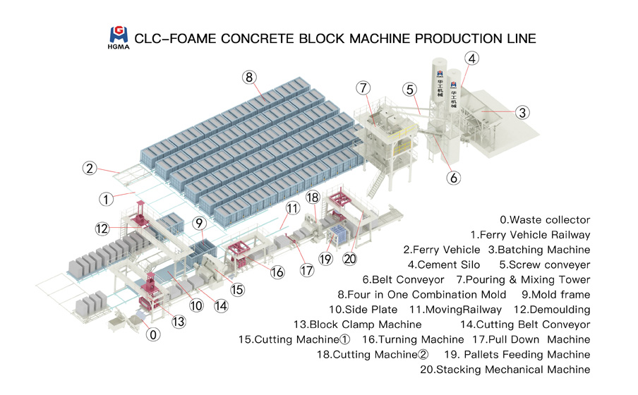 Foam Concrete Blocks Making Machine